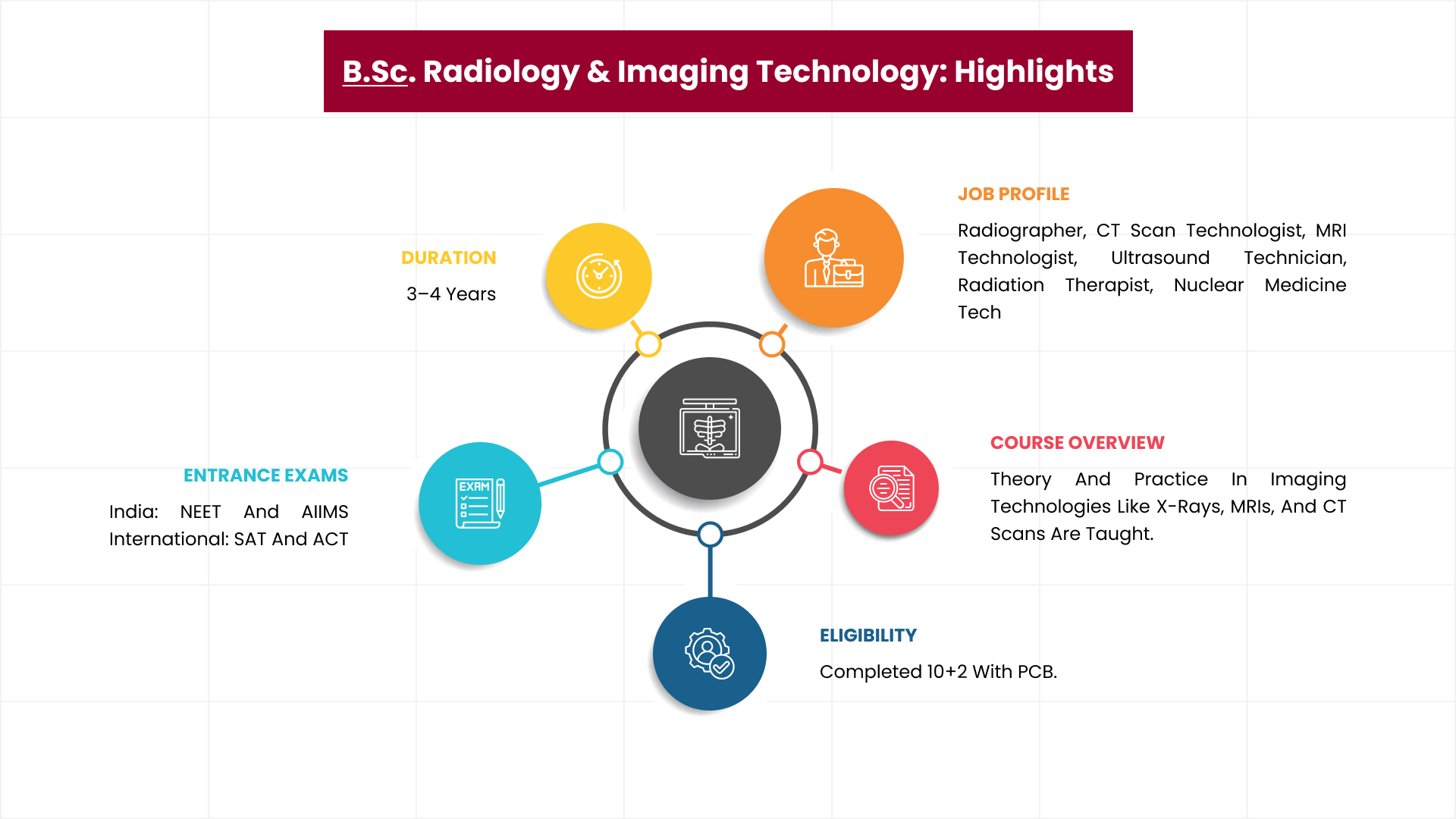 B.Sc. Radiology & Imaging Technology